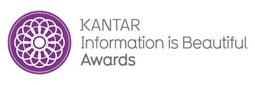 Kantar Information is Beautiful Awards