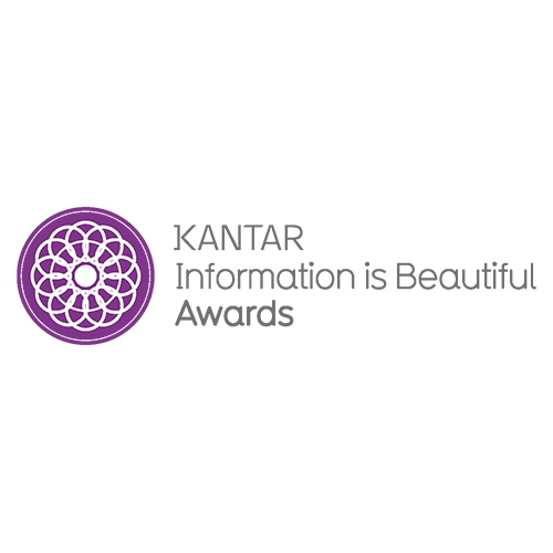 Kantar Information is Beautiful Awards