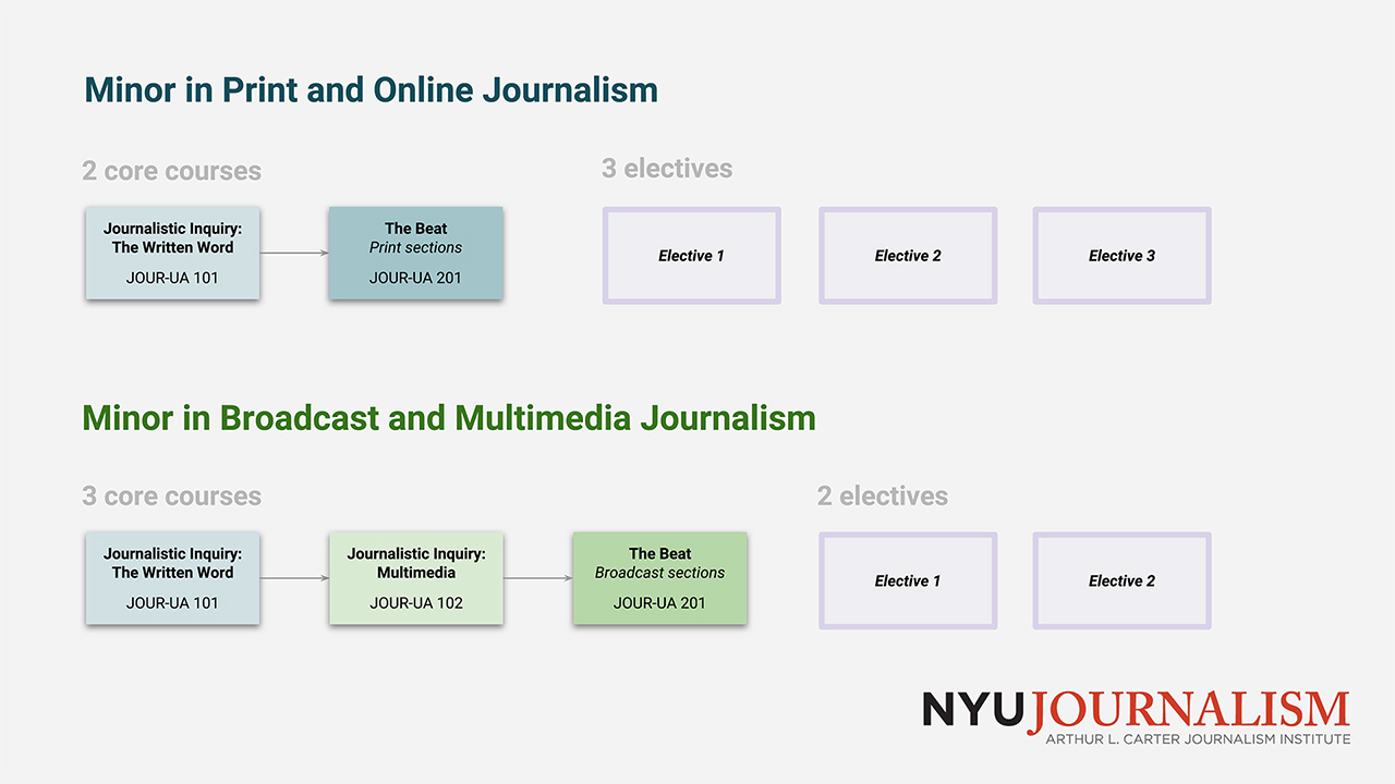 Program Requirements  NYU Journalism