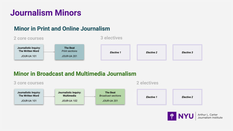 Program Requirements NYU Journalism